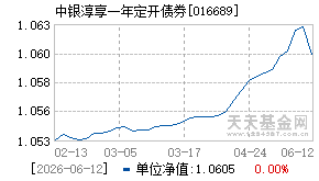 016689基金近期净值走势图