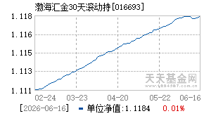 016693基金近期净值走势图