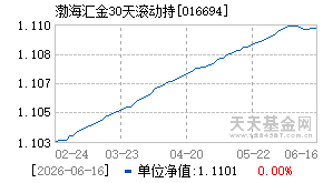 016694基金近期净值走势图