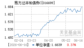 016699基金近期净值走势图
