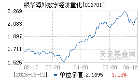 016701基金近期净值走势图