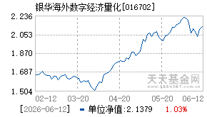 016702基金近期净值走势图