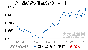 016703基金近期净值走势图