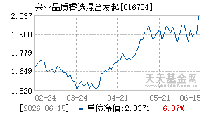 016704基金近期净值走势图