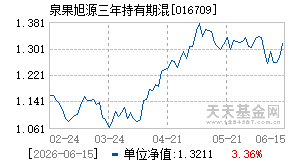 016709基金近期净值走势图