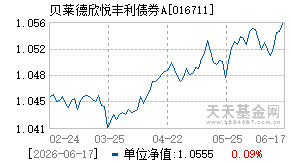 016711基金近期净值走势图
