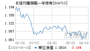 016713基金近期净值走势图