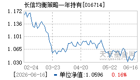 016714基金近期净值走势图