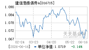 016715基金近期净值走势图