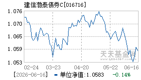 016716基金近期净值走势图