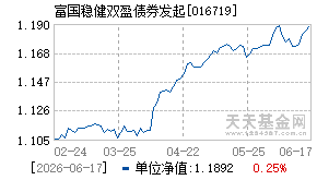 016719基金近期净值走势图