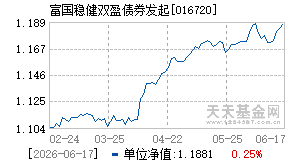 016720基金近期净值走势图