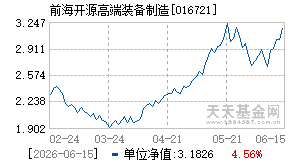 016721基金近期净值走势图