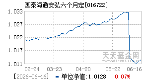 016722基金近期净值走势图