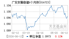 016723基金近期净值走势图
