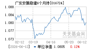 016724基金近期净值走势图