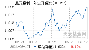 016727基金近期净值走势图