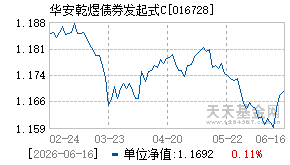 016728基金近期净值走势图