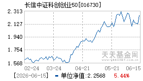 016730基金近期净值走势图