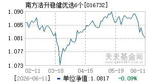 016732基金近期净值走势图