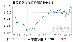 016738基金近期净值走势图