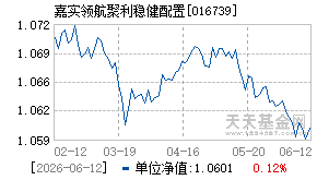 016739基金近期净值走势图
