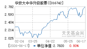 016742基金近期净值走势图