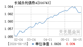 016743基金近期净值走势图
