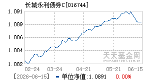 016744基金近期净值走势图