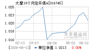 016745基金近期净值走势图