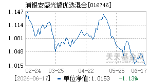 016746基金近期净值走势图