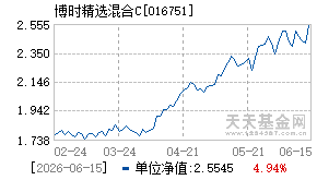 016751基金近期净值走势图