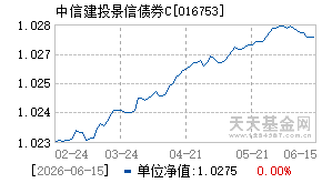 016753基金近期净值走势图