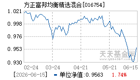 016754基金近期净值走势图