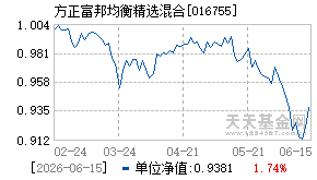 016755基金近期净值走势图