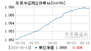 016758基金近期净值走势图