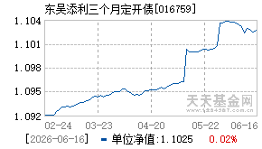 016759基金近期净值走势图