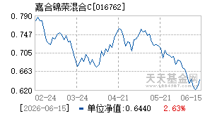 016762基金近期净值走势图