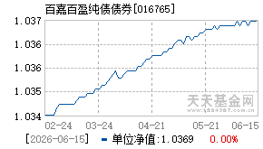 016765基金近期净值走势图