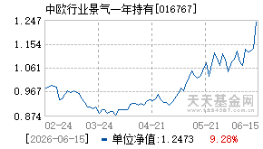 016767基金近期净值走势图