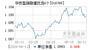 016769基金近期净值走势图