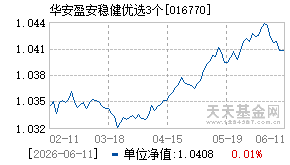 016770基金近期净值走势图