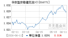 016771基金近期净值走势图