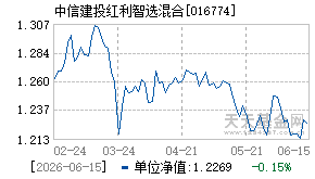 016774基金近期净值走势图