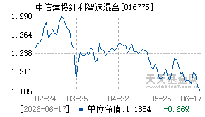 016775基金近期净值走势图