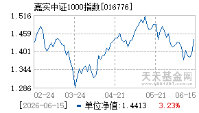 016776基金近期净值走势图