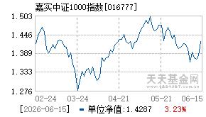 016777基金近期净值走势图
