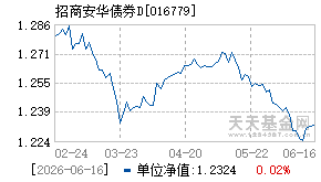 016779基金近期净值走势图