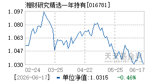 016781基金近期净值走势图