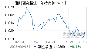 016782基金近期净值走势图